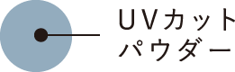 UVカットパウダー